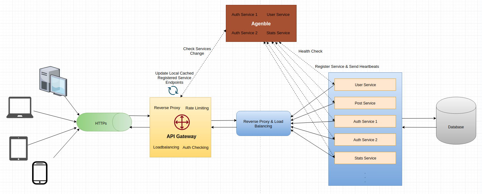 https://rayxyz.github.io/assets/images/ahezime/ahezime-general-arch-details.png