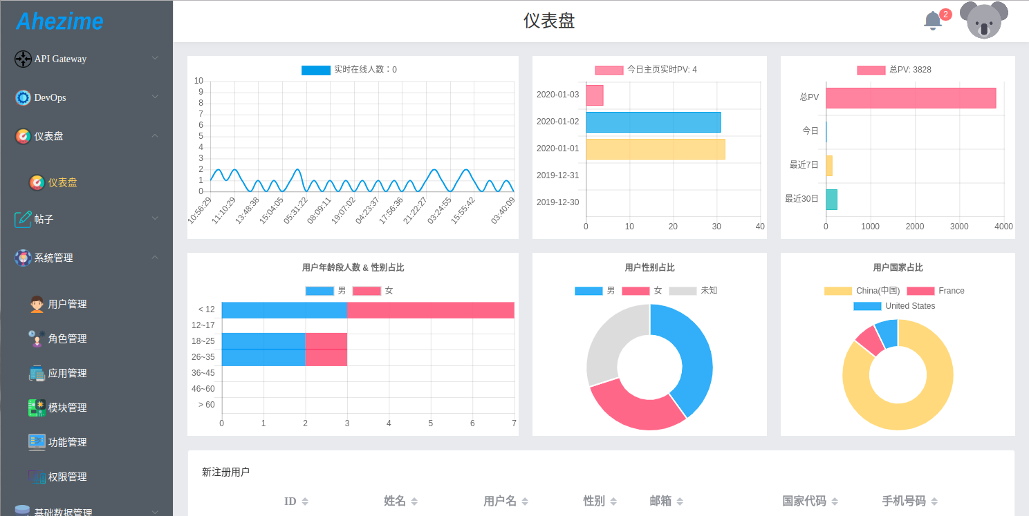 https://rayxyz.github.io/assets/images/ahezime/ahezime-platform-dashboard.png