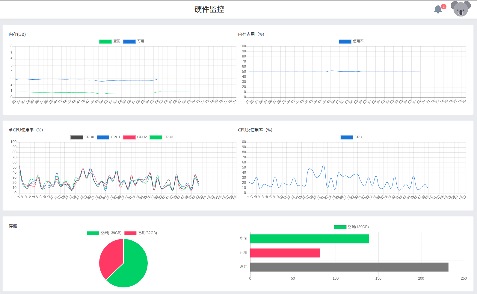 https://rayxyz.github.io/assets/images/ahezime/ahezime-platform-hardware-status-monistoring-local.png