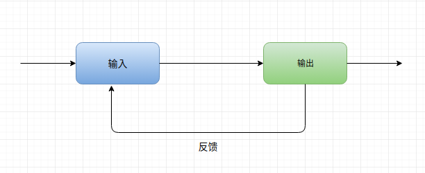 https://rayxyz.github.io/assets/images/englearning20180-09-26/eng-learning-input-output-feedback-model.png